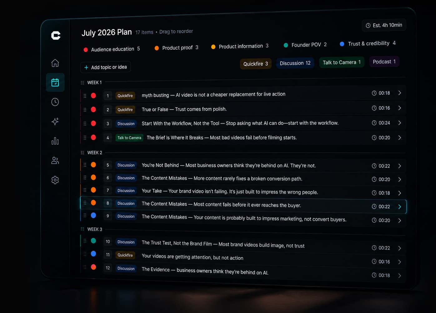 The Content Lab planning platform showing a monthly content plan organised into weekly topics